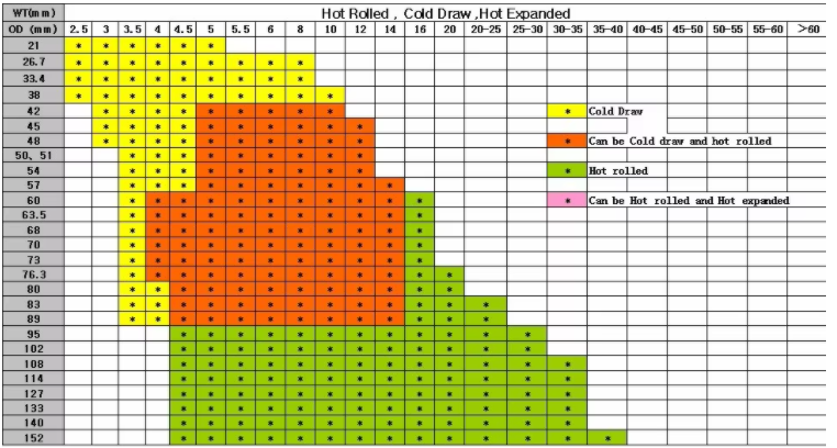 Chart 01