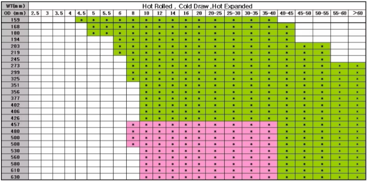 Chart 02